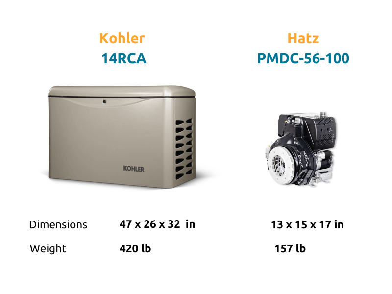 How Does the Hatz fiPMG Compare to Most Off-grid Generators?