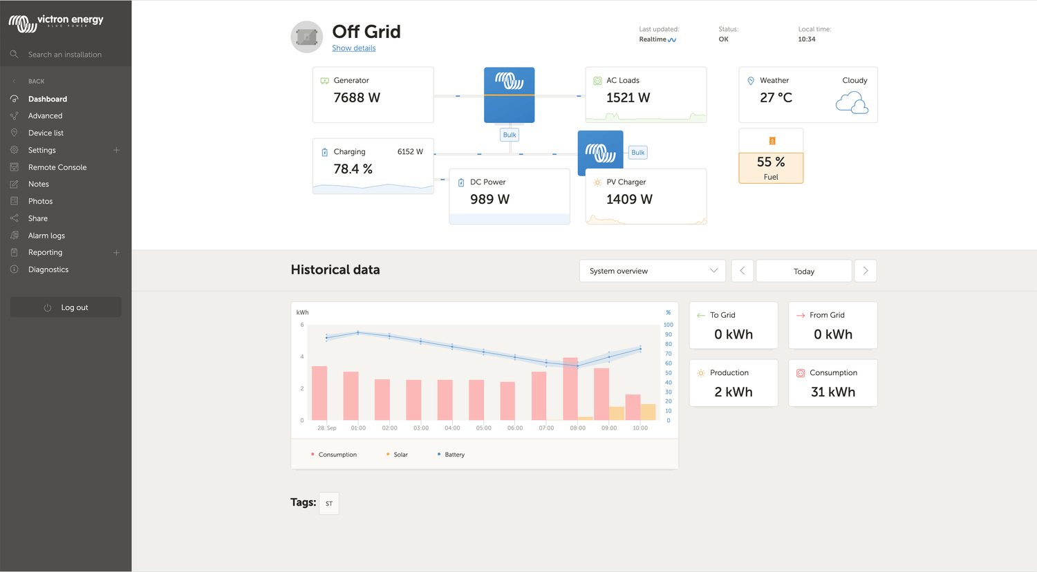Snapshot of off-grid power system on VRM